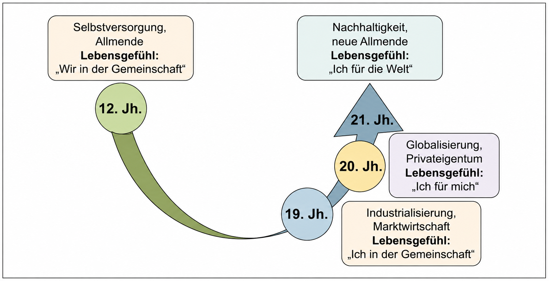 Weiße Abbildung